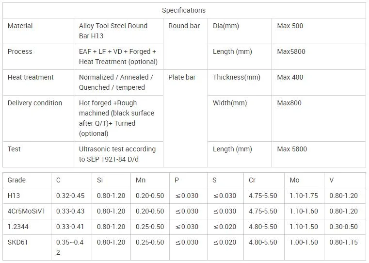 1.2083 S136 420 Stainless Special Alloy Tool Die/Mold Steel Flat Bar